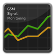 GSM-Signalüberwachung