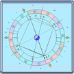 Horoskop Numerologie